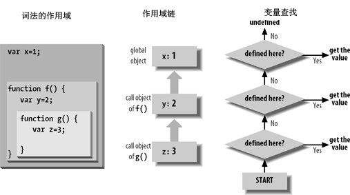 作用域链